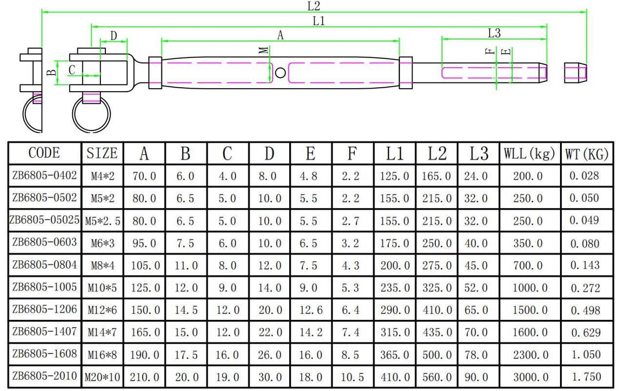 European Jaw&Pole Closed Turnbuckle 欧式钳口&杆式封闭式花兰