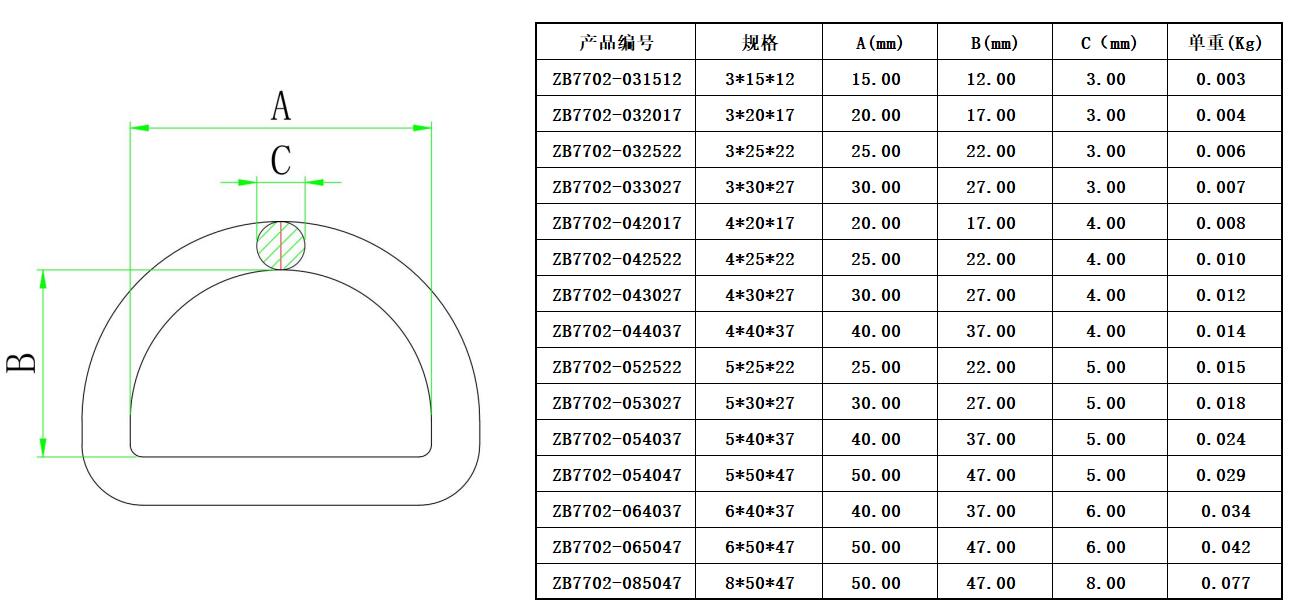 焊接系紧织带 D 环
