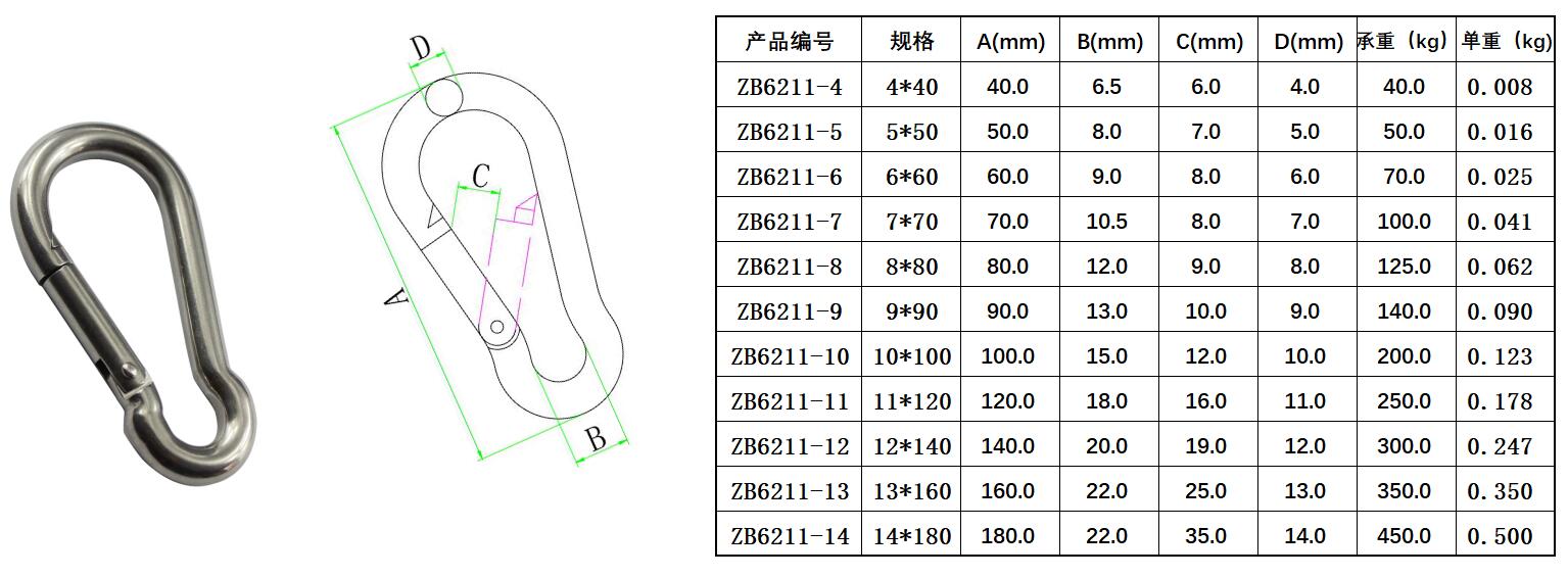 ZB6211登山扣-尺寸图