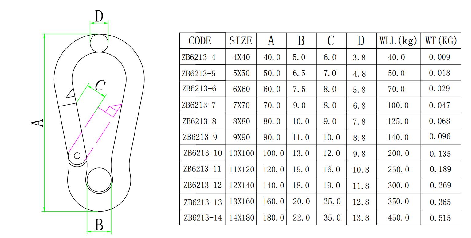 304 316 不锈钢登山扣孔眼